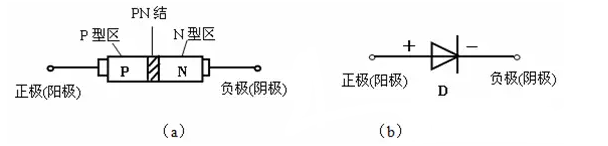 二極管的基礎(chǔ)知識