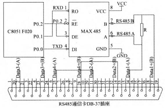 C8051F020單片機(jī) RS485串行通信